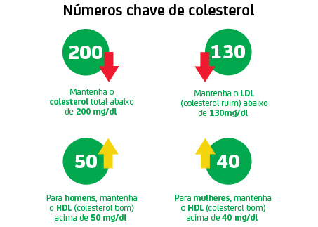 cholesterol-numbers933-203720.jpg