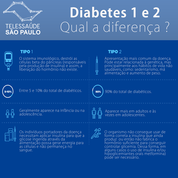 dia-mundial-da-diabetes---tipo-1-e-2---site.png