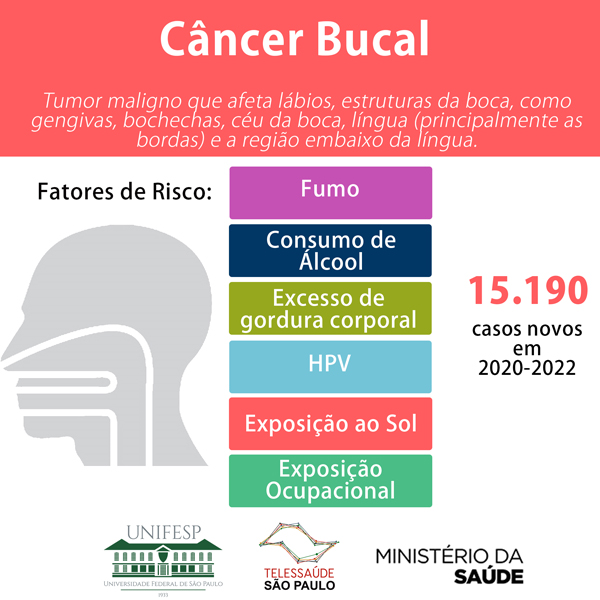 Dia Nacional de Prevenção ao Câncer Bucal